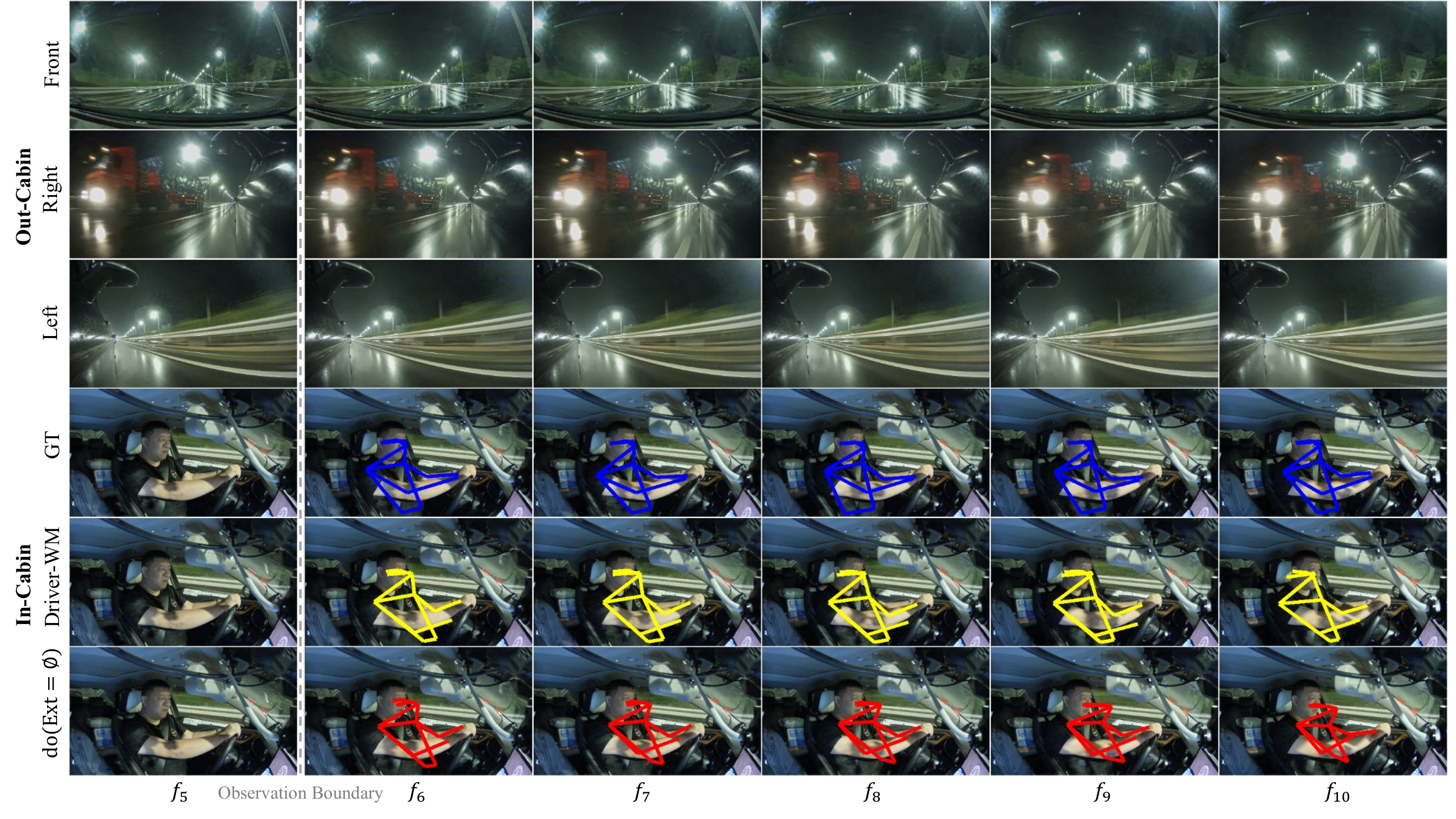 Qualitative filmstrip of factual and intervened rollouts